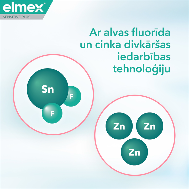 elmex Plus Jutīgiem zobiem + Smaganu aprūpe, 75 ml zobu pasta