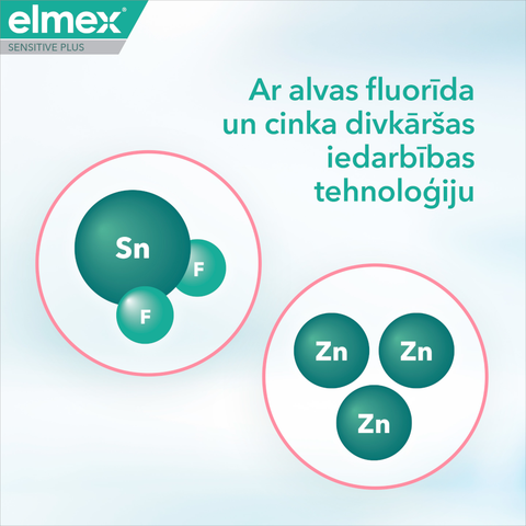 elmex Plus Jutīgiem zobiem + Smaganu aprūpe, 75 ml zobu pasta
